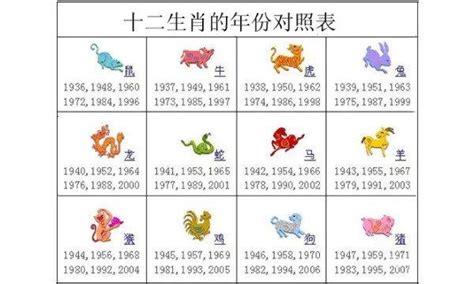 38年生肖|生肖表 十二生肖顺序排序 12属相生肖对照表